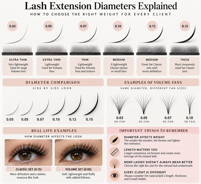 Lash Extension Diamerts Explained: How to Choose the Right Weight for Every Client